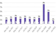 探索tpWallet流动性代币：区块链技术如何重塑数字