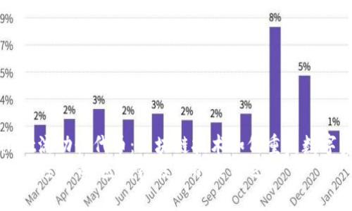探索tpWallet流动性代币：区块链技术如何重塑数字资产的未来
tpWallet流动性代币：区块链技术的未来之路