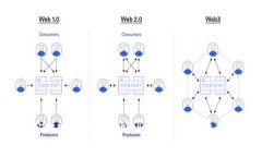  如何解决tpWallet中购买的加密货币丢失问题？