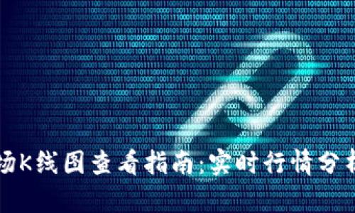 tpWallet市场K线图查看指南：实时行情分析与操作策略