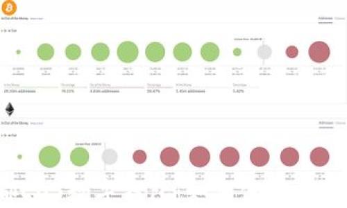 全面解析成都EOS数字钱包:如何使用、优势与未来趋势