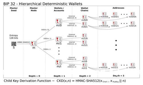 全面解析：欧意数字钱包理财的优势与实用性分析