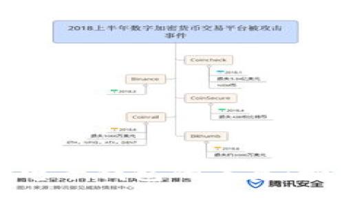 : 数字货币与电子钱包的未来：如何选择与应用
