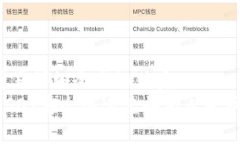 思考一个吸引用户查看且详细全面的优秀如何将