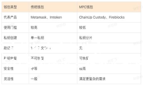 思考一个吸引用户查看且详细全面的优秀
如何将tpWallet中的USDT安全快速兑换为人民币？全面指南与实用技巧