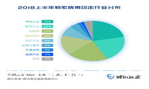法定数字钱包短信的全面指南：未来数字支付的必备工具