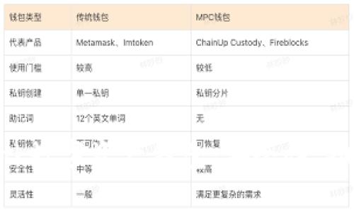 全面解析Aplink数字资产钱包：安全性、功能与用户体验