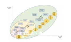 深入了解tpWallet卡链技术：未来数字资产管理的新