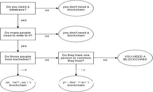 提示：以下内容为模拟生成，请根据实际需求进行浏览或参考。

数字货币信用卡钱包下载指南：如何选择与使用最适合你的钱包