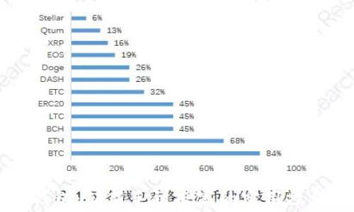 
掌握数字钱包：从新手到专家的实用操作技巧培训