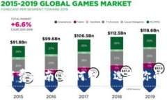 数字钱包消费指南：如何智能选择你的支付场所