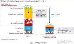 выбор_порядка获取TPWallet合约购买Musk币的全