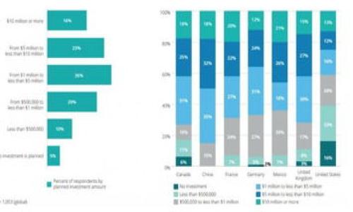 不可直接提供，您可以根据以下内容自行构思。

关键词：TPWallet, 苹果手机, App下载, 加密货币

article

TPWallet苹果手机App官方下载全面指南

在这个数字货币快速发展的时代，加密钱包扮演着越来越重要的角色。TPWallet作为一款功能强大的加密货币钱包，受到了许多用户的喜爱。本文将详细介绍TPWallet苹果手机App的官方下载、功能、使用方法等信息，帮助您充分利用这款优秀的加密钱包。

1. TPWallet的概述与功能

TPWallet是一款集成了多种加密货币的电子钱包，支持多种主流数字币的存储、交易与兑换。它以用户友好的界面、强大的安全性、丰富的功能而受到广泛关注。TPWallet可以帮助用户管理他们的数字资产，实现安全、便捷的交易体验。

TPWallet的主要功能包括：

ul
    listrong多币种支持：/strong用户可以在TPWallet中管理上百种加密货币，包括比特币、以太坊、瑞波币等。/li
    listrong去中心化交易所支持：/strongTPWallet内建的去中心化交易功能使用户无需中介即可进行各类交易。/li
    listrong安全性：/strongTPWallet采用了多层次的安全措施，包括私钥的本地存储和数据加密，确保用户资产安全。/li
    listrong用户友好体验：/strong应用在设计上极其重视用户体验，操作简便，适合各层次的用户使用。/li
/ul

2. 如何下载TPWallet App

想要下载TPWallet苹果手机App的用户，可以通过以下步骤来进行：

ol
    listrong打开App Store：/strong在您的iPhone上，找到并点击打开App Store应用。/li
    listrong搜索TPWallet：/strong在App Store的搜索栏中输入“TPWallet”，然后点击搜索。/li
    listrong选择正确的应用：/strong在搜索结果中找到TPWallet，确保选择官方版本，避免下载仿冒应用。/li
    listrong点击下载：/strong点击“获取”按钮，然后根据提示输入您的Apple ID和密码或使用生物识别技术确认下载。/li
/ol

完成下载后，您可以在手机主屏幕上找到TPWallet的图标，点击打开应用即可开始使用。

3. TPWallet的注册与使用指南

TPWallet的注册过程非常简便，以下是详细步骤：

ol
    listrong打开应用：/strong下载并安装完TPWallet后，点击图标打开应用。/li
    listrong选择注册：/strong在欢迎页面，选择注册账号选项。/li
    listrong输入相关信息：/strong按照提示输入手机号码或电子邮件地址，以及设置密码。/li
    listrong验证身份：/strong根据系统提示，完成身份验证，确保您是合法用户。/li
/ol

完成注册后，您将进入TPWallet的主界面，可以看到您的钱包余额、交易记录等信息。

4. TPWallet的安全特性

安全性是每一个加密货币钱包最重要的特点之一，TPWallet在这方面采取了多重保障措施。

首先，TPWallet使用了端到端加密技术，保证用户的数据在存储和传输过程中不会被第三方窃取。

其次，用户的私钥会在本地生成，并且不上传至服务器，这使得用户对自己的资产拥有完全的控制权和安全性。

此外，TPWallet还支持生物识别技术，如Face ID或Touch ID，增强了账户的安全性，避免未经授权的访问。

5. 可能的相关问题

在使用TPWallet的过程中，用户可能会遇到一些常见问题，以下是 3 个相关问题的详细解答。

问题一：TPWallet如何确保用户资产的安全性？

TPWallet在资产安全性方面采取了多种防护策略来保障用户的数字资产：

ul
    listrong私钥管理：/strong用户的私钥完全在用户设备上生成和存储，而非服务器上，这样让用户对其资产有着绝对控制权。/li
    listrong数据加密：/strongTPWallet采用高标准的AES加密，当数据传输或存储时，确保其不可被外部调用或阅读。/li
    listrong身份验证：/strong用户在登录时需要通过设定的密码或生物识别认证，增加了账户安全。/li
    listrong安全更新：/strongTPWallet团队定期对应用进行安全更新，修复漏洞，提高安全性。/li
/ul

对于初次使用加密货币钱包的用户，理解和掌握这些安全性问题是至关重要的。只有确保钱包的安全，才能放心地存储和交易您的资产。

问题二：遇到问题后，我该如何获取帮助？

在使用TPWallet的过程中，用户可能会遇到各种问题，如果您在应用中遇到困难，可以通过以下方式获得帮助：

ul
    listrong官方支持页面：/strongTPWallet提供了详细的用户手册和常见问题解答，您可以在官方网站找到这些资源。/li
    listrong社交媒体联系：/strongTPWallet在社交媒体上设有官方账号，您可以通过这些平台向客服查询具体问题。/li
    listrong用户社区：/strong许多数字货币爱好者在社区论坛上共享经验，您可以在这些论坛上寻找相关解决方案。/li
    listrong反馈机制：/strongTPWallet内置了反馈功能，用户可以直接在应用中提交问题并得到及时回复。/li
/ul

总之，无论遇到什么问题，TPWallet都提供了多种途径以供用户寻求帮助，让用户更轻松地使用应用。

问题三：如何在TPWallet中安全地完成交易？

在TPWallet中完成交易时，为了确保交易的安全性，用户应遵循一些重要步骤：

ul
    listrong确认收款地址：/strong在每一次发送数字资产之前，确保您输入的收款地址是正确的，避免因错误地址导致资产丢失。/li
    listrong小额测试交易：/strong如果您是首次向某个地址发送大额资金，可以先发送小额进行测试，以确认交易的成功和安全性。/li
    listrong定期备份钱包：/strong定期备份您的钱包信息，确保您在丢失设备或账户被盗时能够恢复资产。/li
    listrong使用二次验证：/strong启用二次验证功能，增加额外的保护层，确保只有您能进行交易。/li
/ul

通过这些步骤，用户可以在TPWallet上安全地完成交易，安心地管理自己的数字资产。

/article