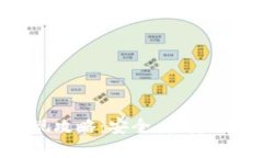 tpWallet提现攻略：安全、快捷、便捷的小技巧