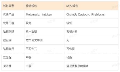 全面解析tpWallet源码下载：构建你自己的数字资产